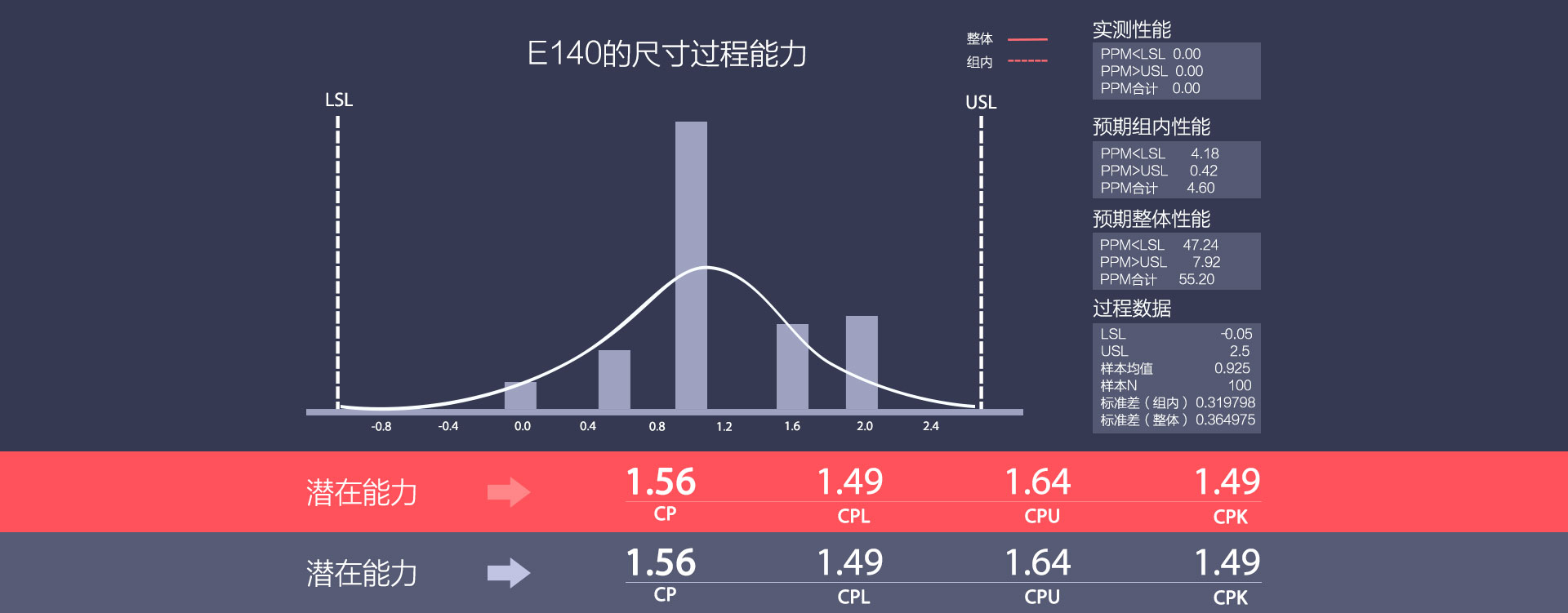 貫穿式雙端面磨床加工工件CPK曲線圖 貫穿式雙端面磨床加工工件CPK曲線圖